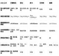 再减去设备折旧、及能耗