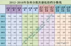 正在从菜单中答复以下文字获打消息